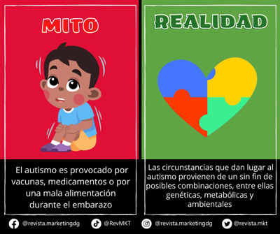 Mito y realidad del Autismo
