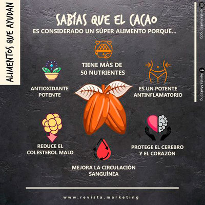 07 de julio Dia Mundial del Cacao sabias que Revista Marketing