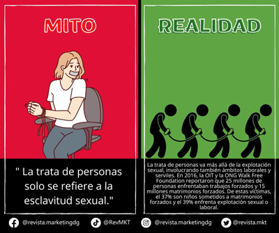 19 de junio Dia Internacional para la Eliminacion de la Violencia Sexual en los Conflictos Revista Marketing mitos
