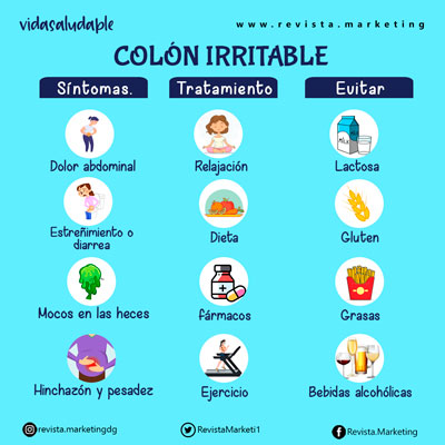Infografía Sintomas de Colon Irritable tratamiento y como evitarlo