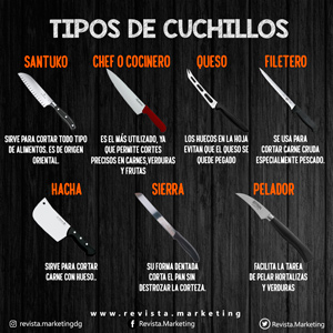 Tipos de Cuchillos y para que sirven