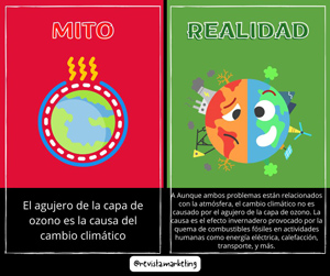 Dia Internacional de la Capa de Ozono Mitos 