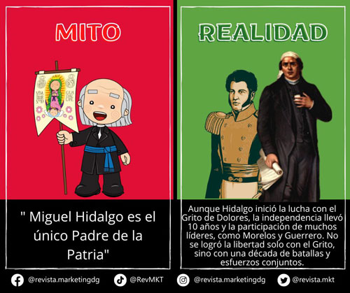 Dia de la independencia de Mexico mitos