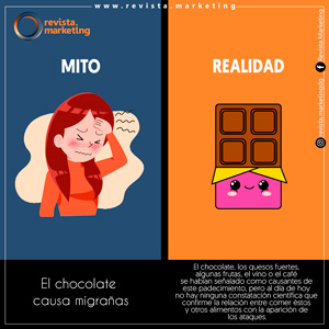Mito o realidad de revista marketing el Chocolate causa migrana